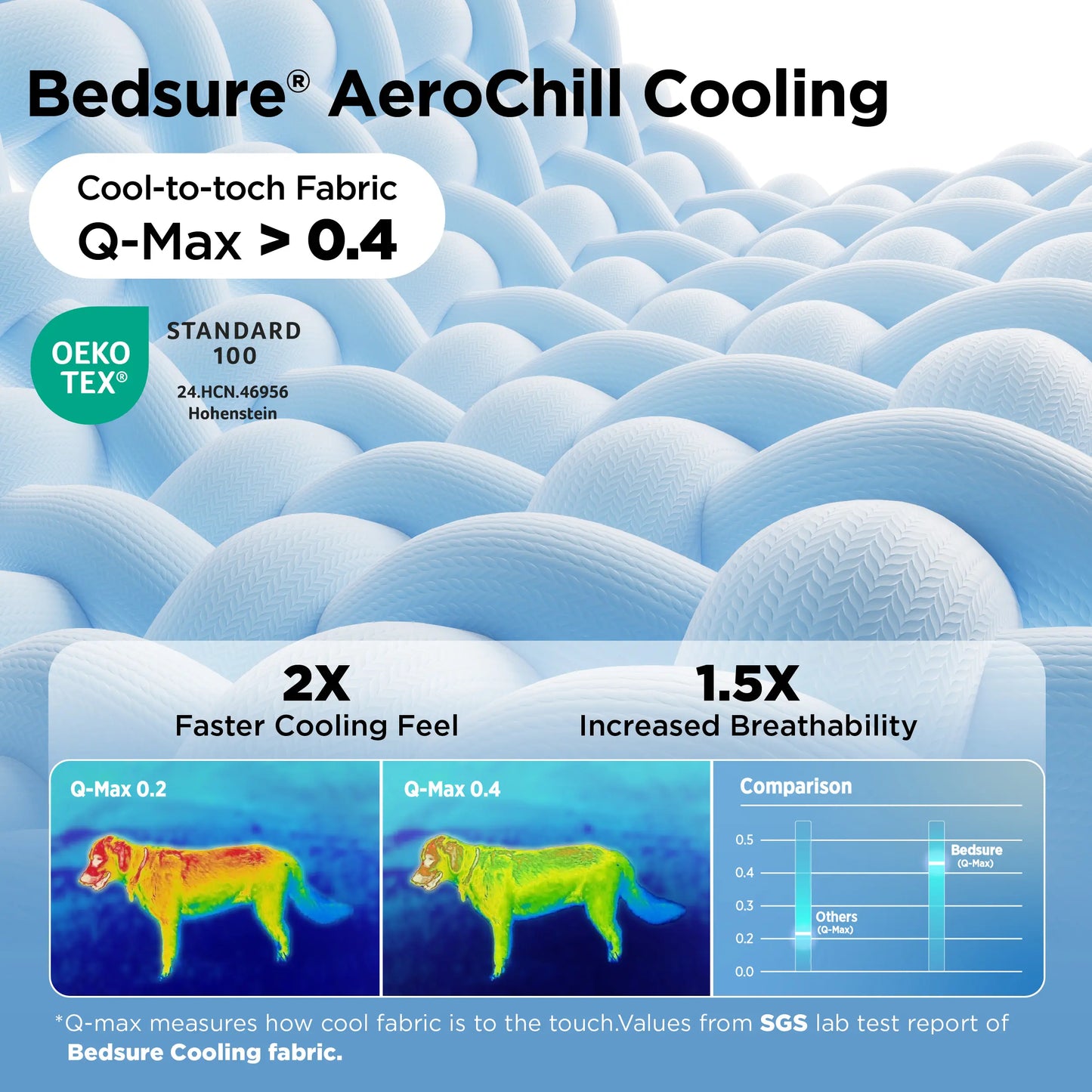 Bedsure Cooling Thin & Thick Mat for Dogs – Q-MAX>0.4 Washable Pet Cooling Pad, No Gel, No Electric, Non-Slip Summer Crate Bed for Large Dogs
